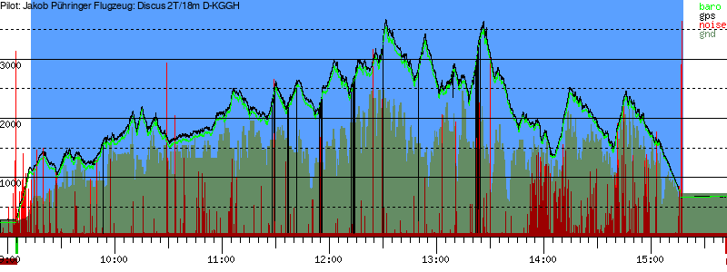 Barometer